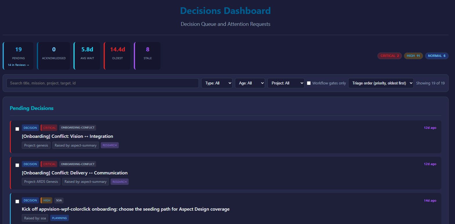 decisions queue